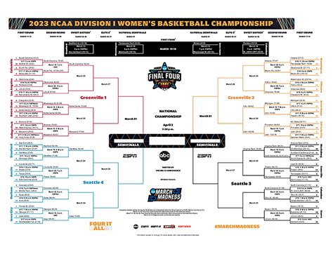 espn bracket standings